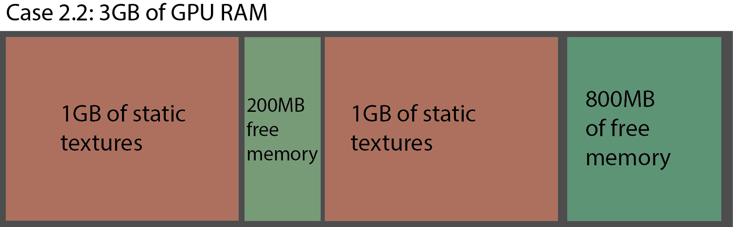 Memory Fragmentation 3