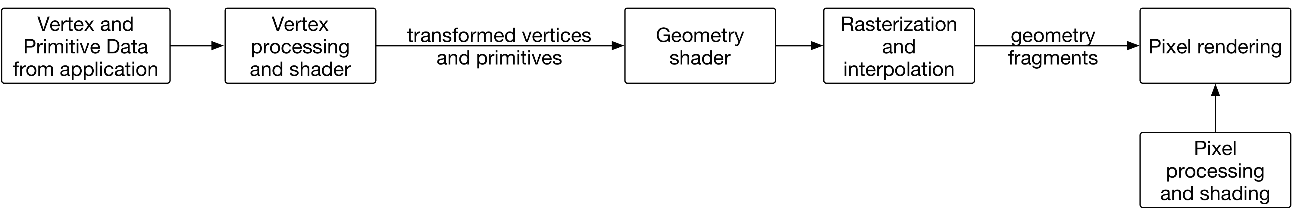 GLSL Pipeline